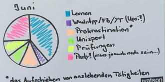 8 Grafiken die zeigen, warum Studenten keine vorige Zeit zum Faulenzen haben (inklusive ETH-Bonus)
