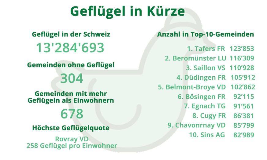 Nutztiere in der Schweiz Stand 2024 Verteilung pro Gemeinde Übersicht