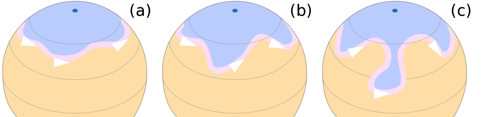 Rossby waves in the jet stream: how they form.