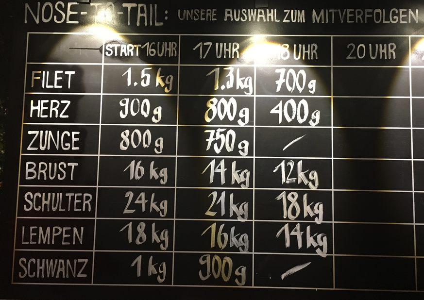 Schwanz und Zunge waren zuerst weg.