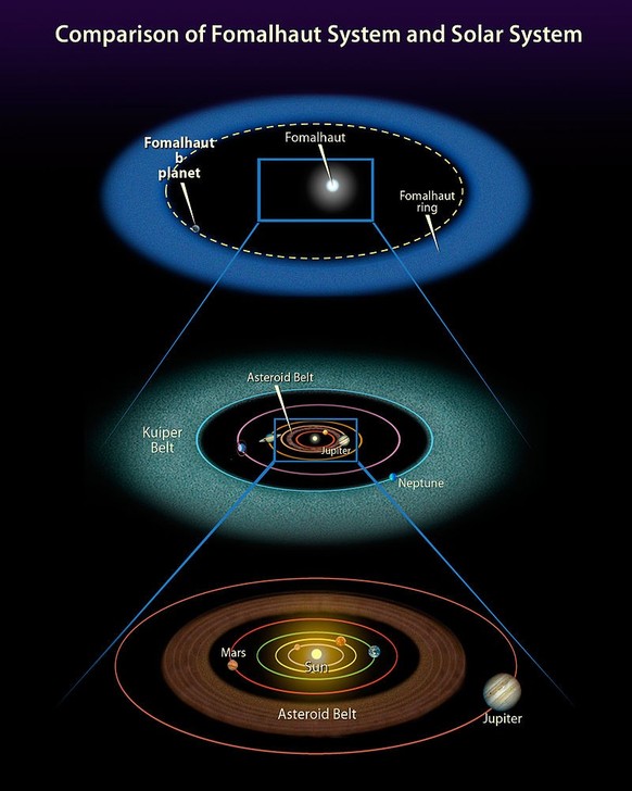 The dimensions of the Fomalhaut system and the solar system compared.  https://en.wikipedia.org/wiki/Fomalhaut_b#/media/File:Hubble_Directly_Observes_Planet_Orbiting_Fomalhaut.jpg