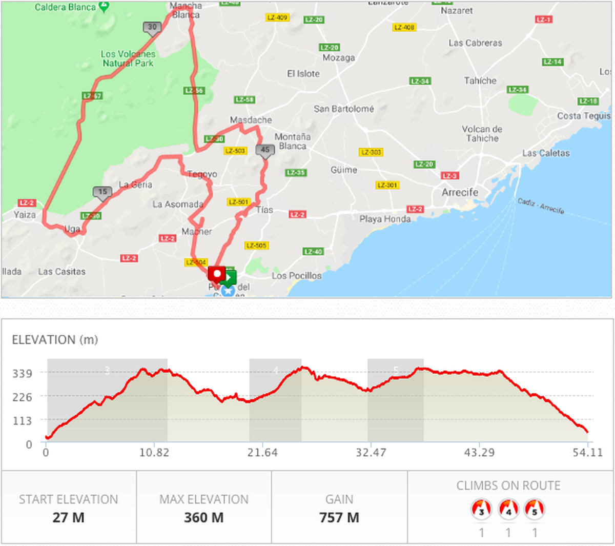 55 km, 750 Höhenmeter.