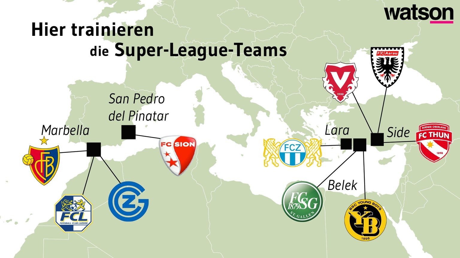 So fern, und doch so nah: Die 10 Super-League-Teams.