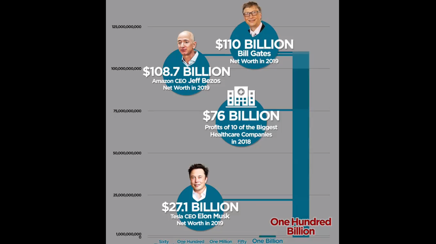 Darum Ist Bill Gates Wieder Der Reichste Mensch Der Welt Watson