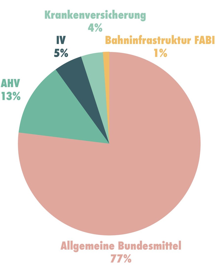 Mehrwertsteuer