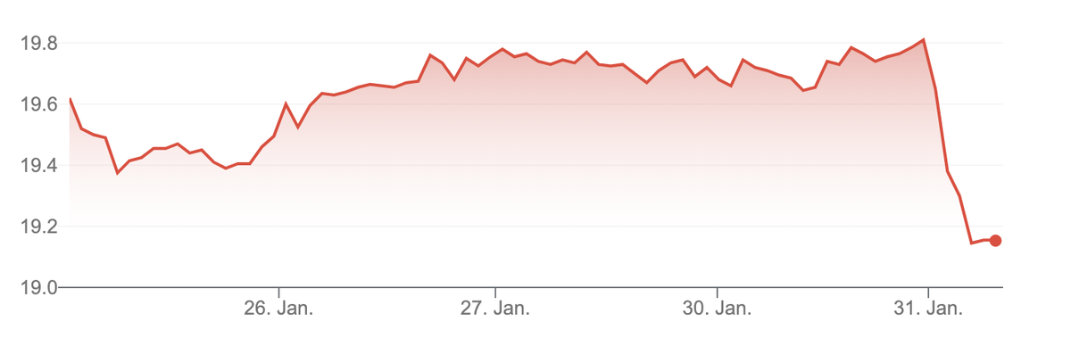 UBS-Aktie, 31. 1. 2023