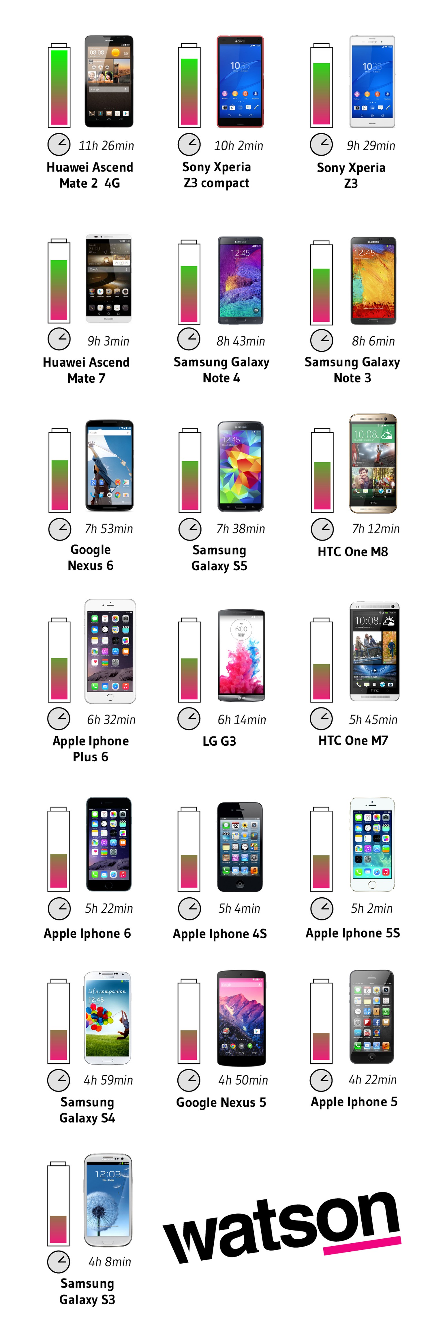 handy smartphone akku grafik (finale version, januar 2015)