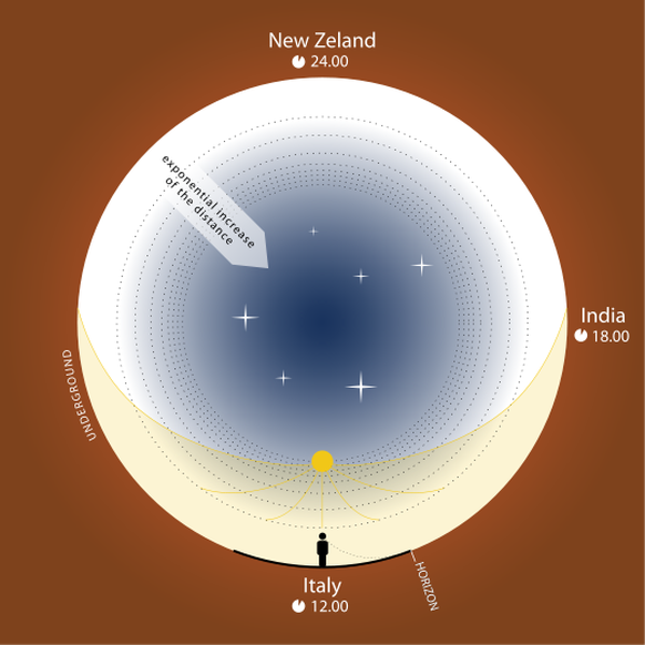 Innenweltkosmos
https://de.wikipedia.org/wiki/Innenweltkosmos