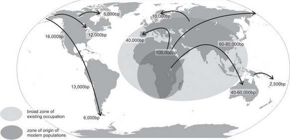 Verbreitung des Homo sapiens nach dem Aufbruch aus Afrika, 100'000 Jahre vor unserer Zeit.&nbsp;