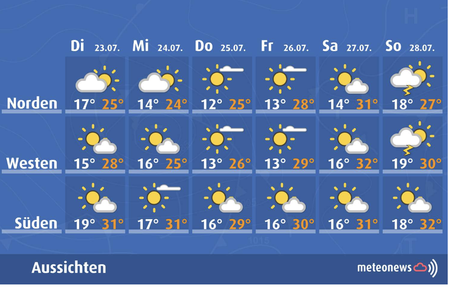 Die Wetteraussichten von Dienstag bis Sonntag in der Schweiz.