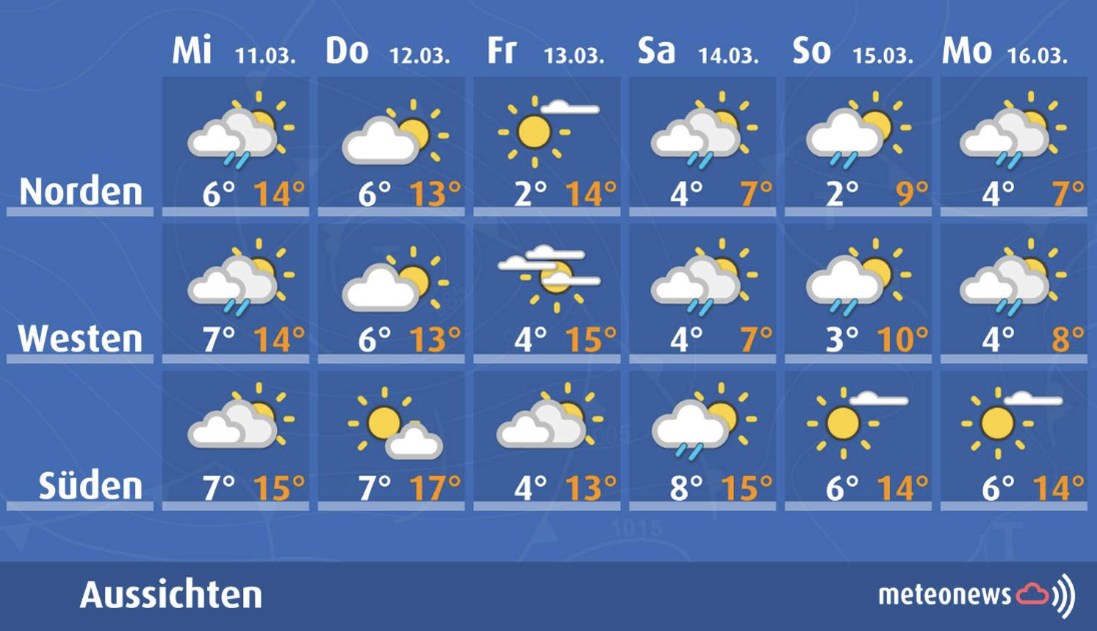 Wettterprognose für die Woche in der Schweiz.