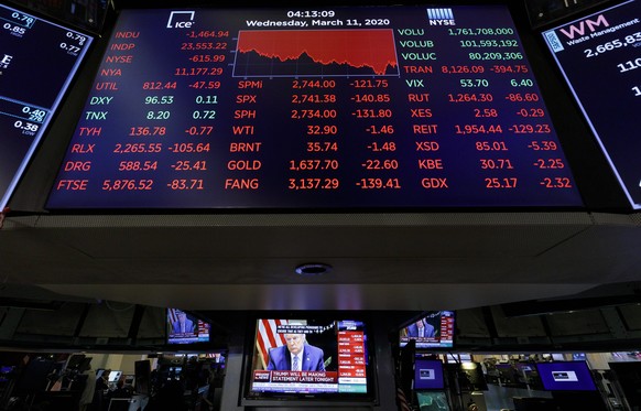 epa08287354 A screen shows the Dow Jones industrial average as a television shows US President Donald Trump during a cabinet meeting with bank executives on the floor of the New York Stock Exchange in ...