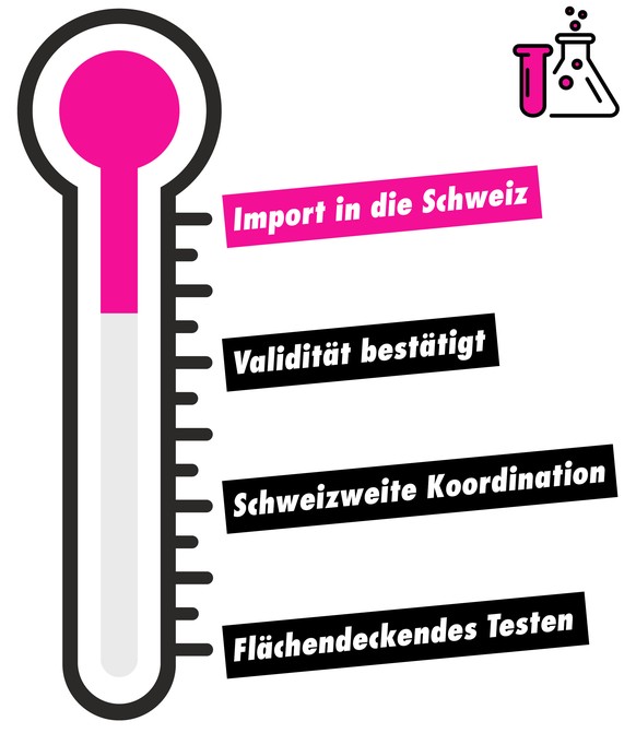 Schweiz kämpft gegen das Coronavirus: Der Stand der Dinge