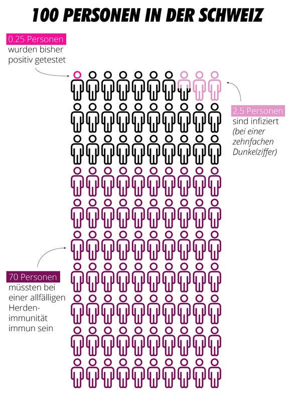 Mögliche Enden Epidemien