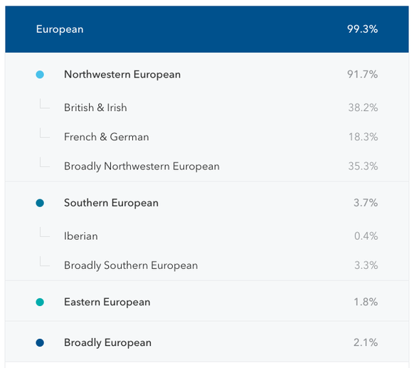 23andme.com ancestry genealogie dna test https://you.23andme.com/reports/ancestry_composition/