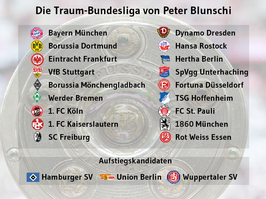 Traum Bundesliga