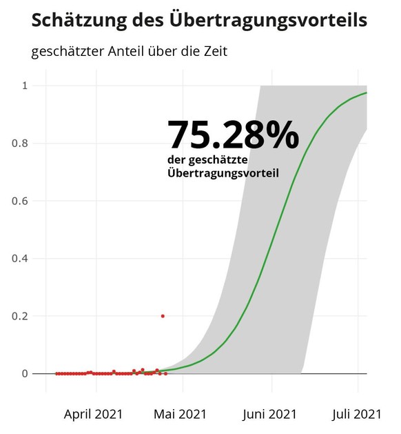 Grafik Indien Corona Zahlen