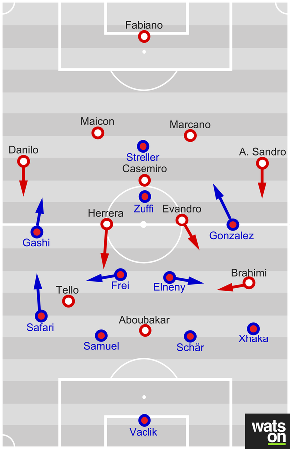Die Formationen beider Teams. Basel lief in einem 4-2-3-1 auf, Porto setzte auf ein typisch-portugiesisches 4-3-3.