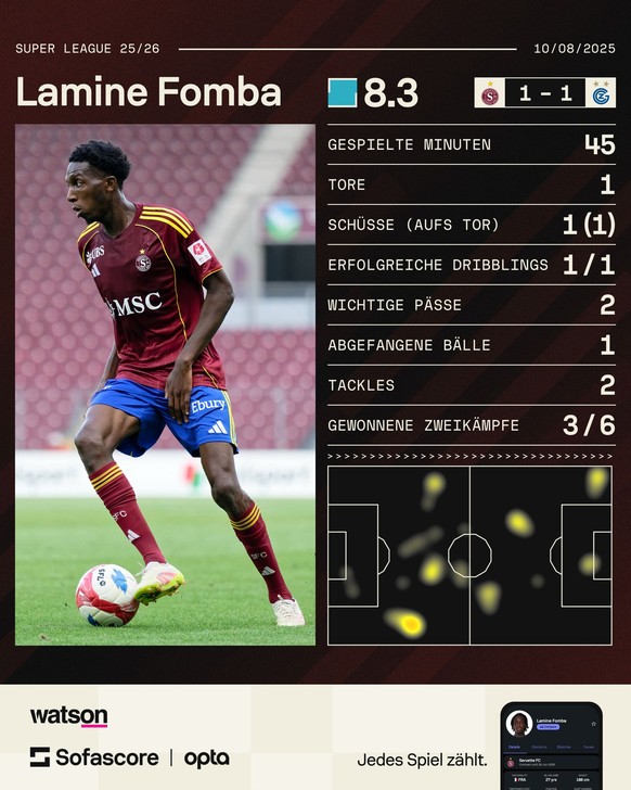 Lamine Fomba von Servette gegen GC Grasshopper Club Zürich