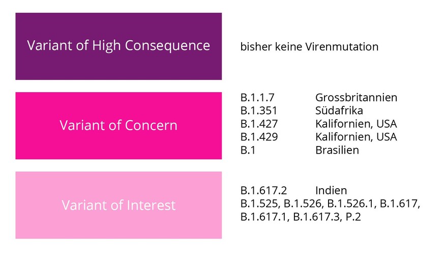 Indische Mutation / VOC