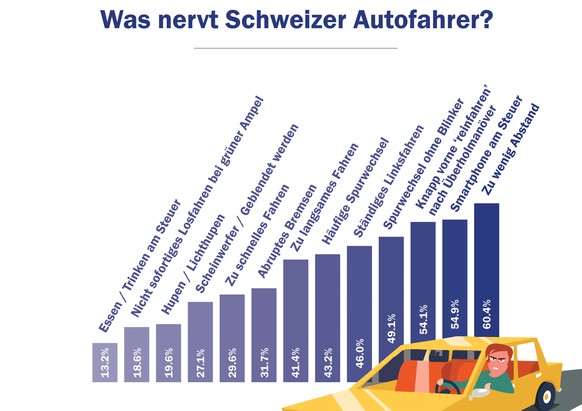 Quelle: Axa Wintethur