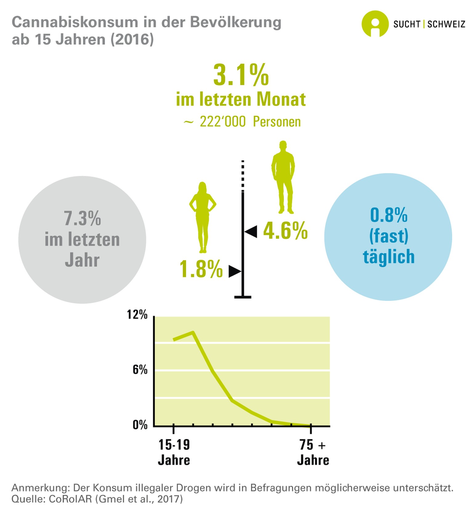 Cannabiskonsum Schweiz