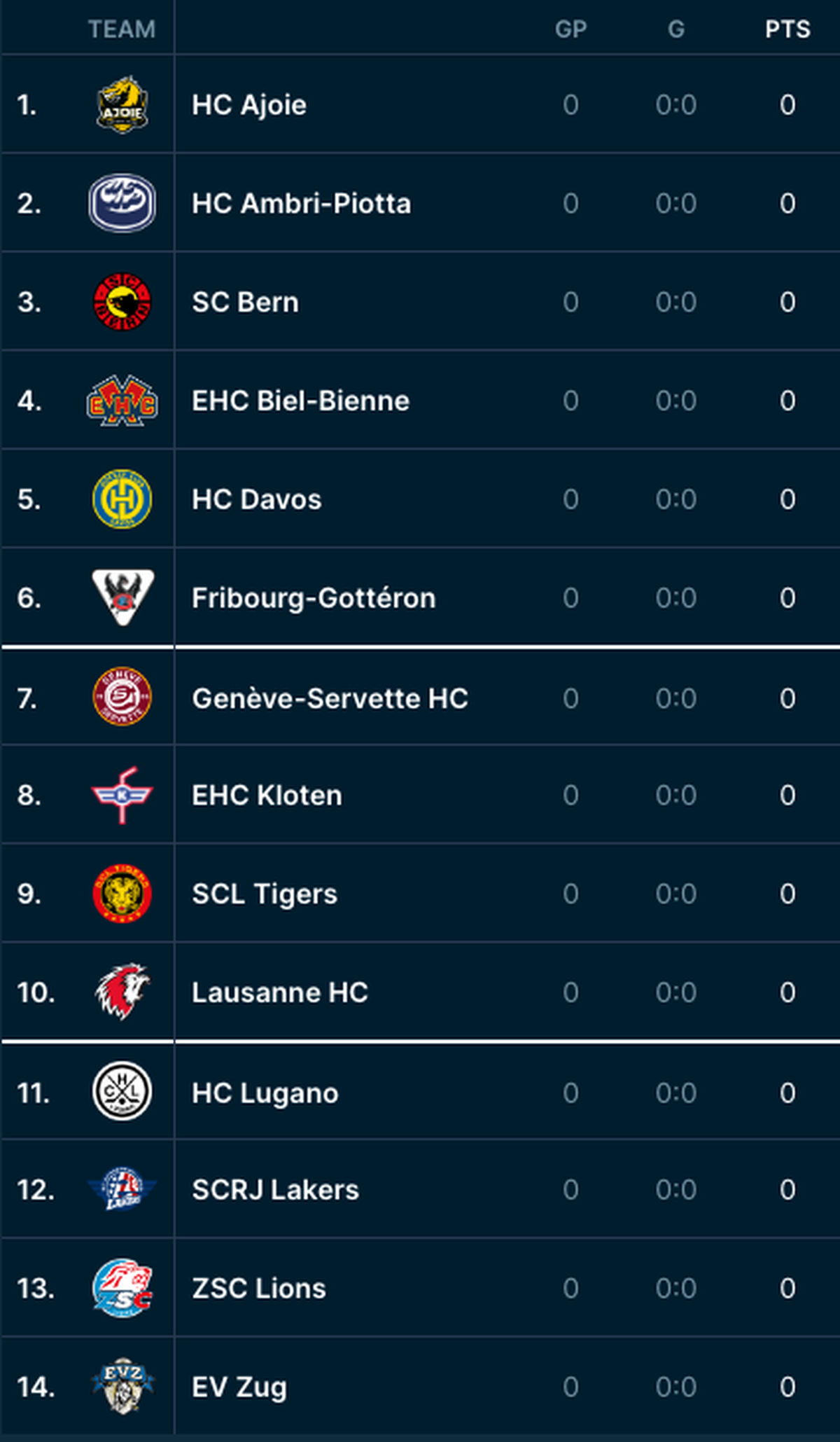 National-League- Saison 2022/23: Tabelle vor dem Start