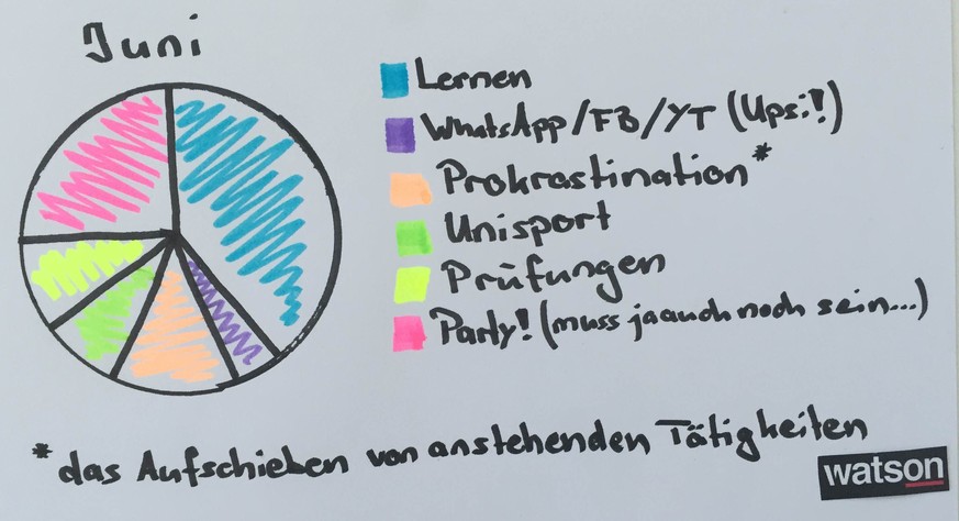 8 Grafiken die zeigen, warum Studenten keine vorige Zeit zum Faulenzen haben (inklusive ETH-Bonus)