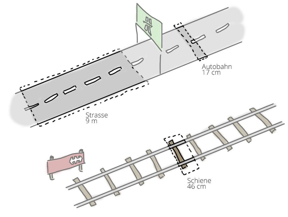 Strassen im Detail