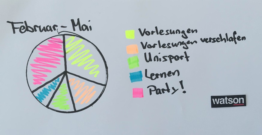 eth uni statistiken