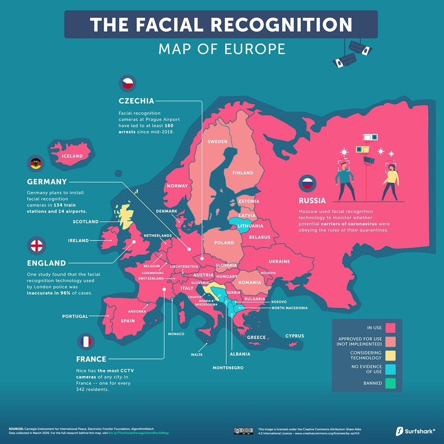 Kaum ein Land in Europa verzichtet vollständig auf Gesichtserkennung zu Überwachungszwecken.