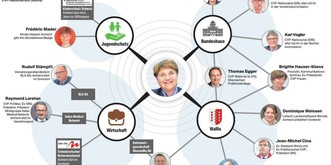 Das Machtnetz von Bundesrats-Kandidatin Viola Amherd