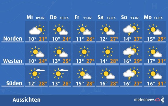Wetterprognose Ab Mittwoch, 9. Julli 2025