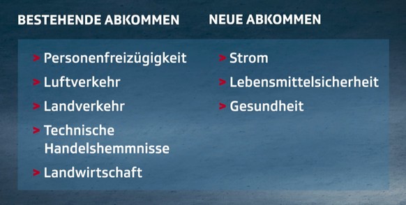 Zu den bisherigen fünf Abkommen sollen sich drei weitere dazugesellen.