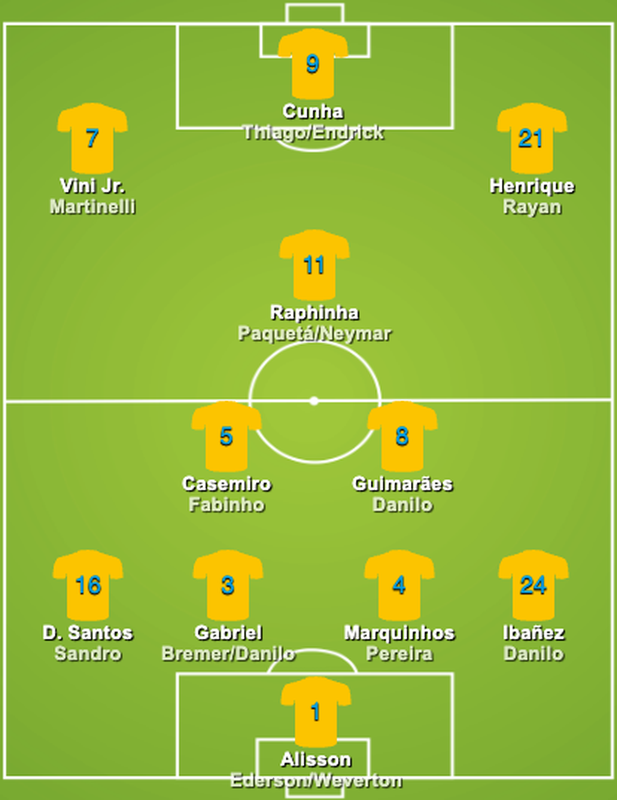 Brasilien WM 2026