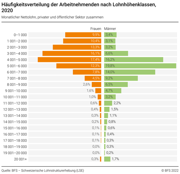 Darum geht es am Sonntag: Alle Informationen und Prognosen zu den Abstimmungen\nLeider ist die Argumentation der Gegner (Vergleich) 50 Personen sind in einem Raum einer heisst Elon Musk, Statistisch g ...