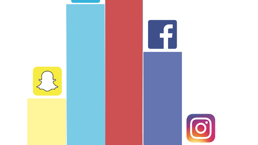 Soziale Netzwerke Und Die Psyche Von Teenagern Wieso Dich - 