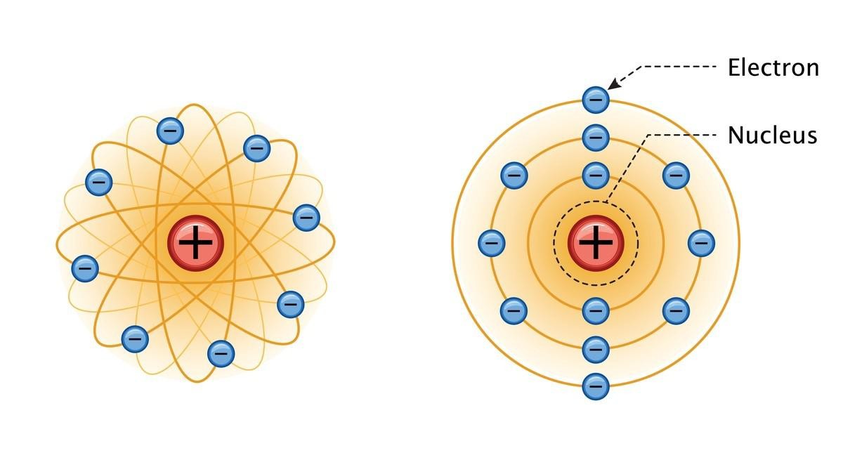Rutherford'sches (l.) und Bohr'sches Atommodell
