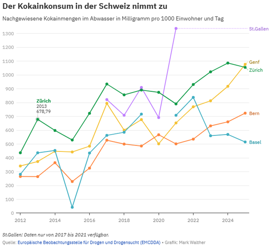 koks grafik schweiz