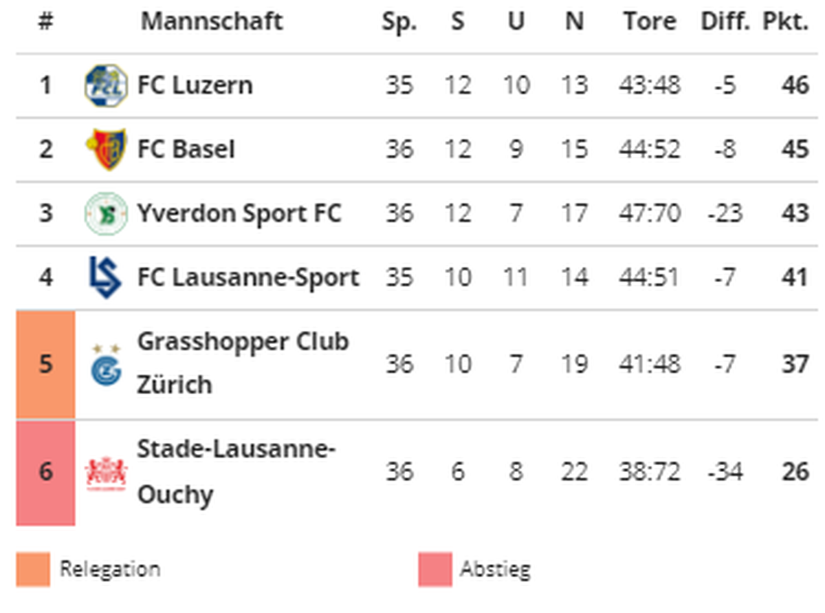 Super LEague Relegation 14.5.24