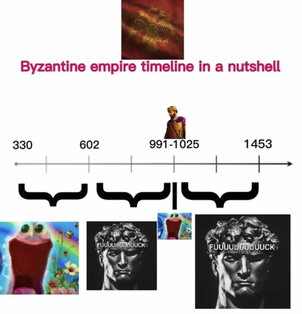 Byzantinisches Reich Meme

https://www.instagram.com/p/DdCt2CqTHIB/?utm_source=ig_web_copy_link&amp;stkn=MzRlODBiNWFlZA==
