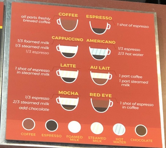Kaffee Erklärungen