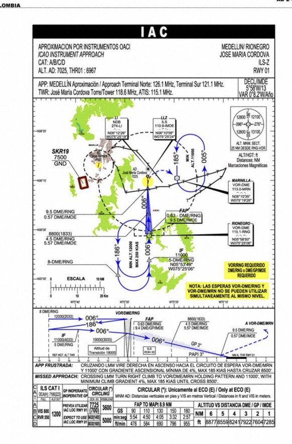 Das ist der Held des Fluges 2933 – er rettete sechs Menschen das Leben
So viel wie ich weiss ist der Avro RJ85 nicht mit einem Treibstoffablasssystem ausgestattet. Deshalb war es nicht möglich, dass d ...