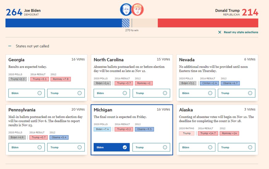 Visualisierung der «Financial Times»: So sähe es aus, wenn sich Biden Michigan sichert.