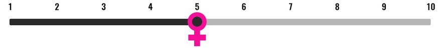 Skala Tag der Frauen Gleichberechtigung