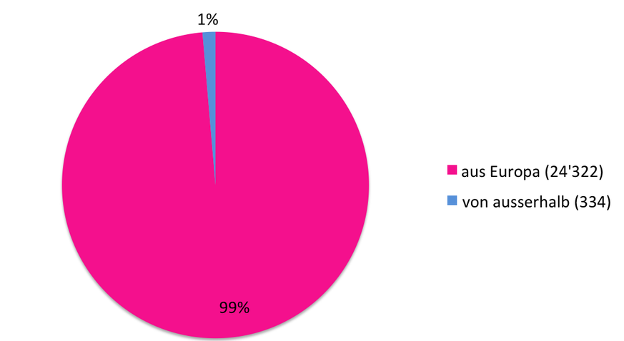 Einbürgerung