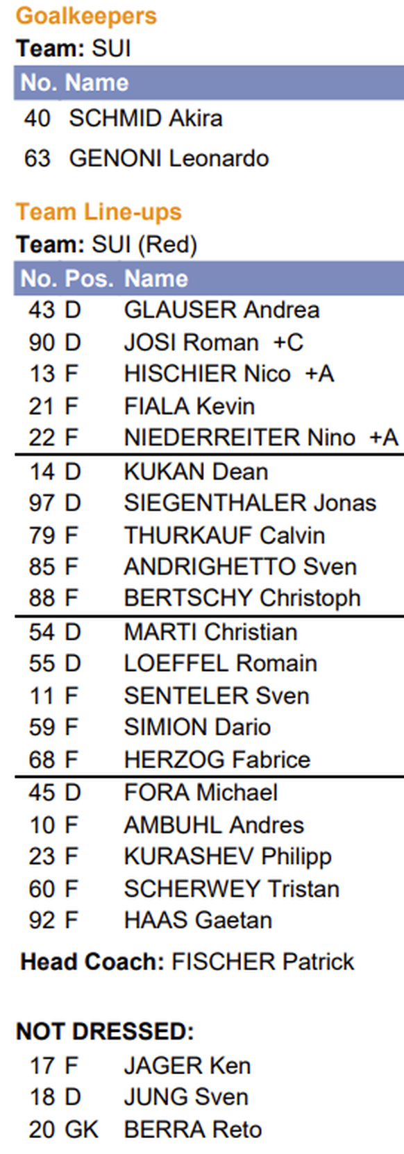 Eishockey-WM: Die Aufstellung der Schweiz im Final gegen Tschechien.