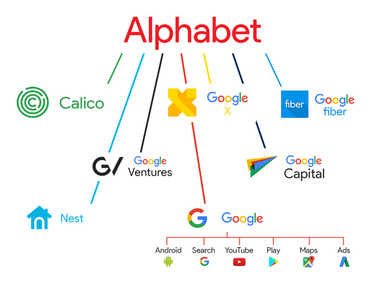 Кому принадлежит андроид. Alphabet компания. Alphabet Google. Alphabet Inc. компания. Компания Alphabet (Google).