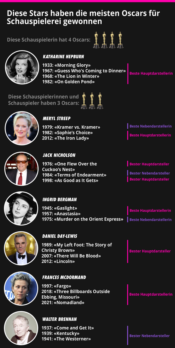 Oscars