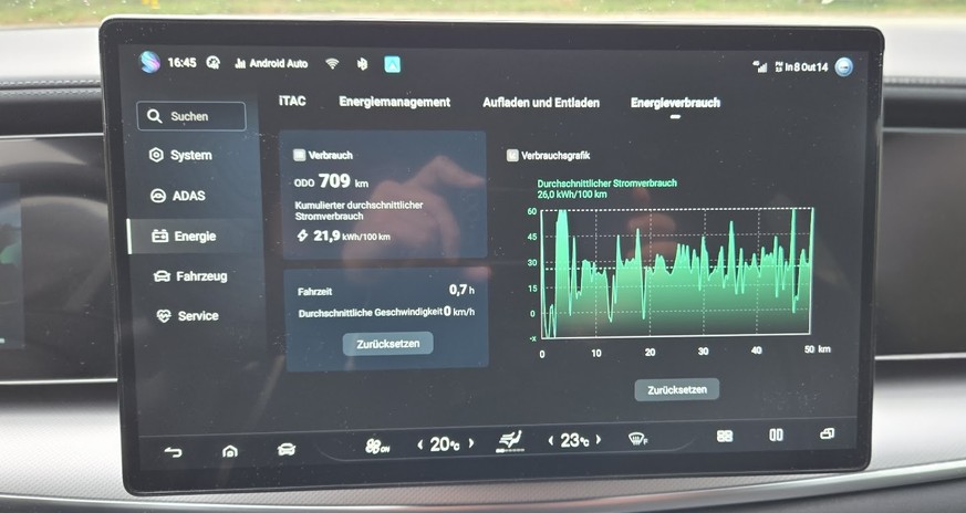 21,9 kWh/100 Kilometer im Durchschnitt – meine Fahrt ins schöne Domleschg, mehrheitlich Autobahnkilometer, schluckte gar 26 kWh auf 100 km. Vielleicht hörte ich zu laut Musik.